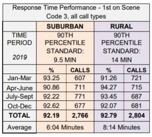 CAFMA 2019 Response Time Performance