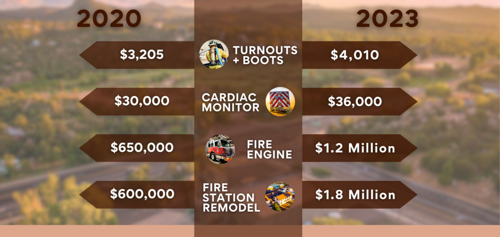 Arizona Fire Districts Face Rising Costs
